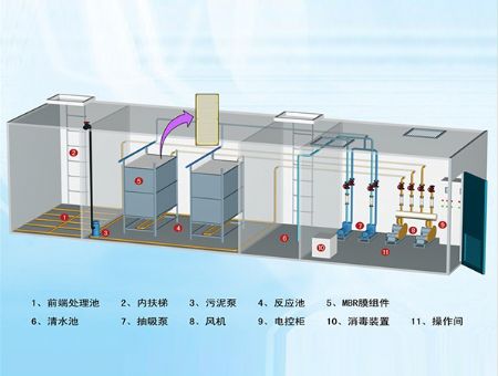 點擊查看詳細信息<br>標題：mbr膜中水回用設備 閱讀次數：22152